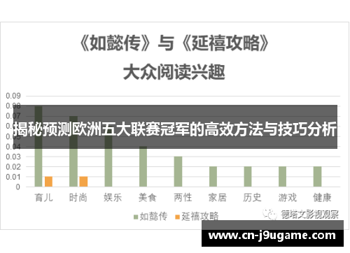 揭秘预测欧洲五大联赛冠军的高效方法与技巧分析