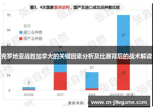 克罗地亚战胜加拿大的关键因素分析及比赛背后的战术解读