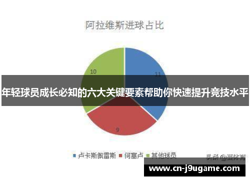 年轻球员成长必知的六大关键要素帮助你快速提升竞技水平