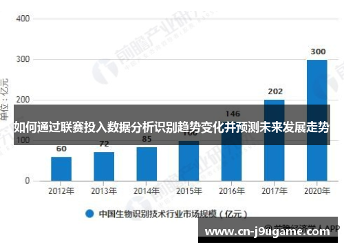 如何通过联赛投入数据分析识别趋势变化并预测未来发展走势