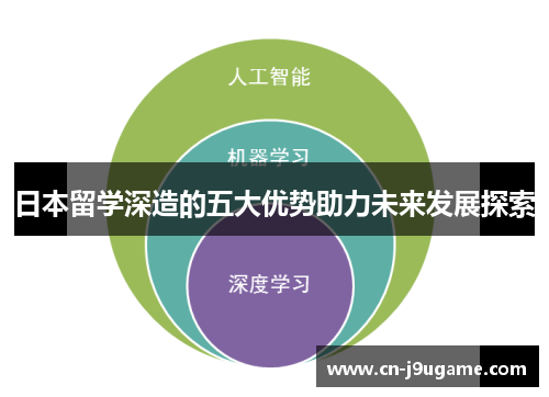 日本留学深造的五大优势助力未来发展探索