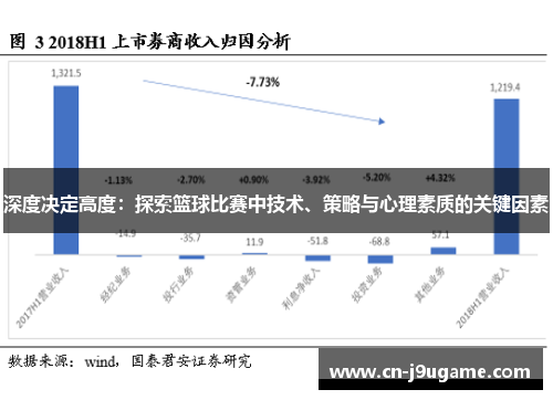 深度决定高度：探索篮球比赛中技术、策略与心理素质的关键因素