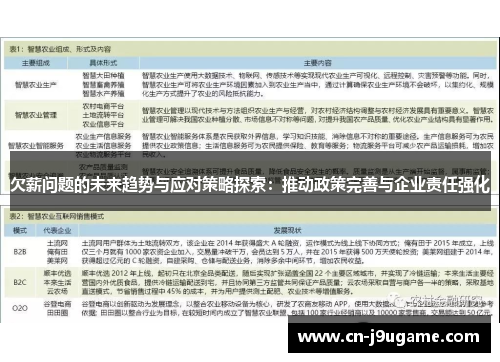 欠薪问题的未来趋势与应对策略探索：推动政策完善与企业责任强化