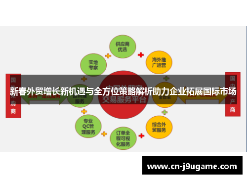 新春外贸增长新机遇与全方位策略解析助力企业拓展国际市场