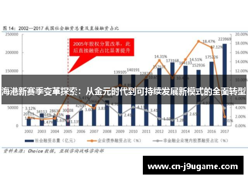 海港新赛季变革探索：从金元时代到可持续发展新模式的全面转型