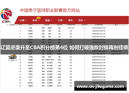 辽篮逆袭升至CBA积分榜第4位 如何打破强敌封锁再创佳绩