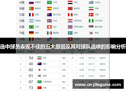 选中球员表现不佳的五大原因及其对球队战绩的影响分析