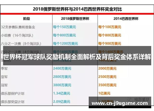 世界杯冠军球队奖励机制全面解析及背后奖金体系详解