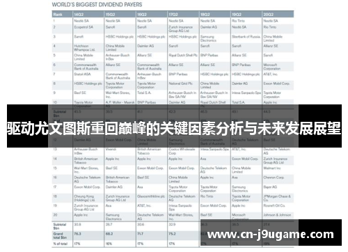 驱动尤文图斯重回巅峰的关键因素分析与未来发展展望